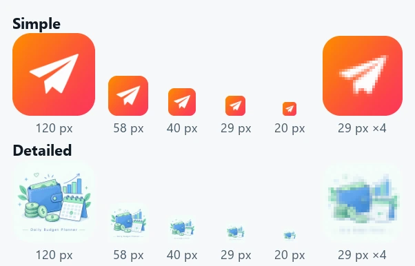 Iconos sencillo y detallado a 120, 58, 40, 29 y 20 px; el detallado cuesta reconocerlo a 58 px o menos